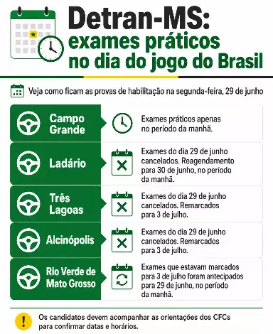 Detran-MS altera horários devido ao jogo do Brasil na Copa